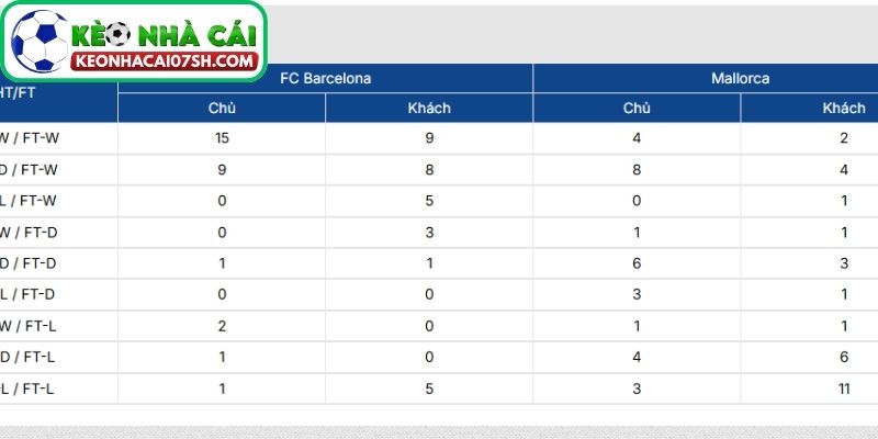 Thông tin lực lượng Barcelona vs Mallorca cập nhật mới nhất
